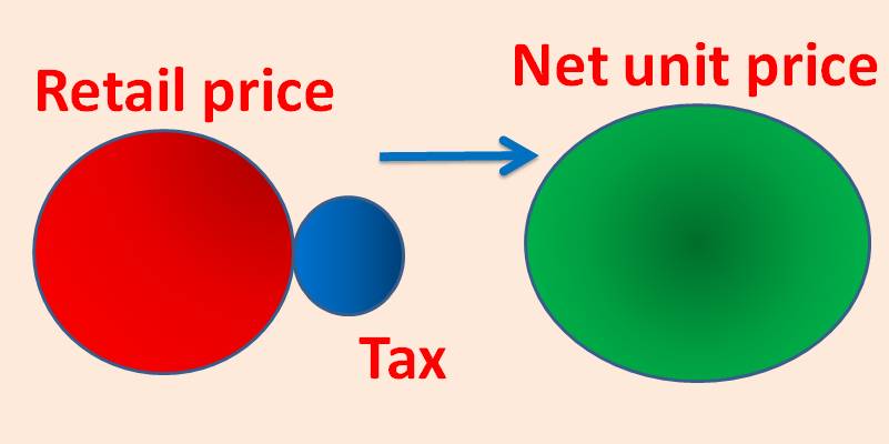 retail price and net unit price
